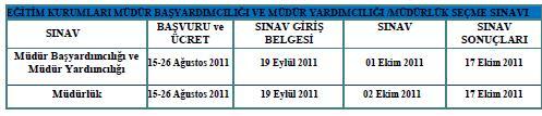 Sorubak Bilgi