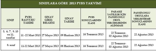 2013 PYBS sınav tarihleri