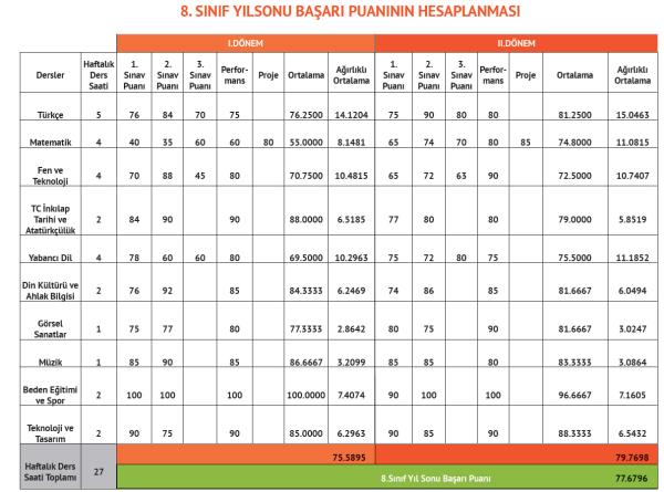 2014 Teog Puanı Hesaplama