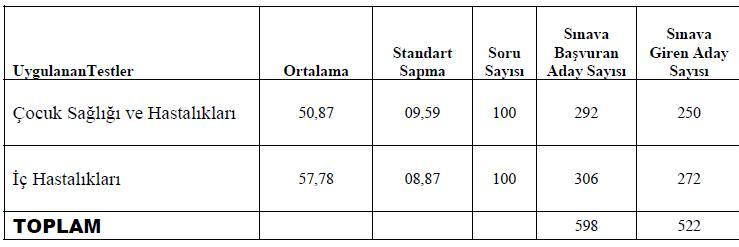 Sorubak Bilgi