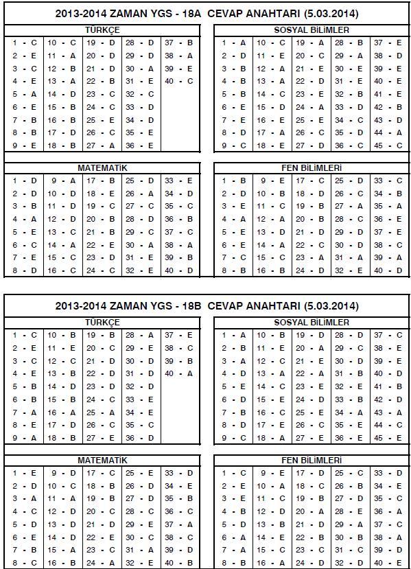 5 mart zaman ygs-18 cevap anahtarı