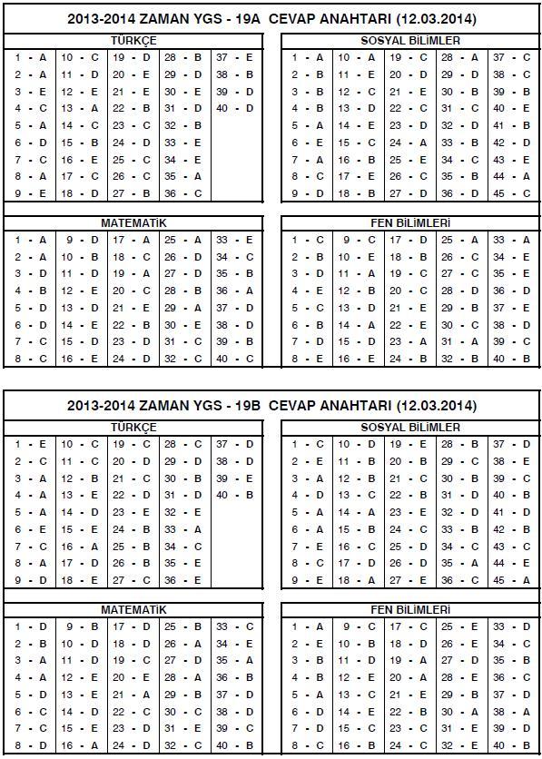 12 mart zaman ygs-19 soru ve cevapları
