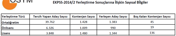 sayisal-bilgiler