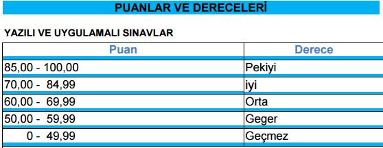 puanlar