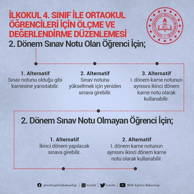 2 dönem sınavlarına girmemek için dilekçe