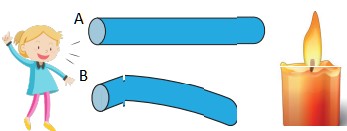 Soru görseli