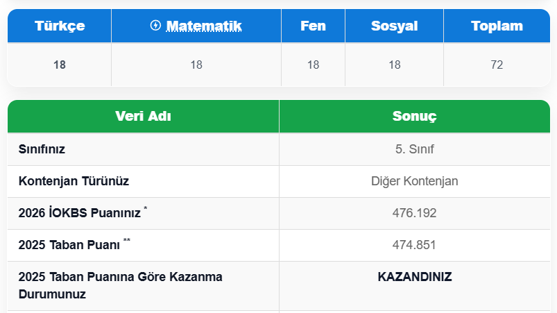5 sınıf bursluluk sınavını kazanmak için kaç paun gerekir?