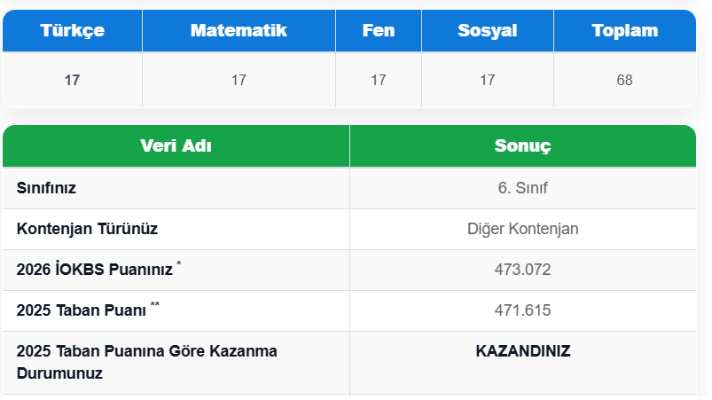 6 sınıf bursluluk sınavını kazanmak için kaç puan gerekir?