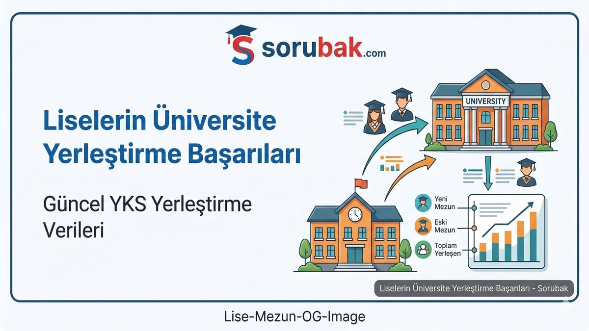 www.sorubak.com