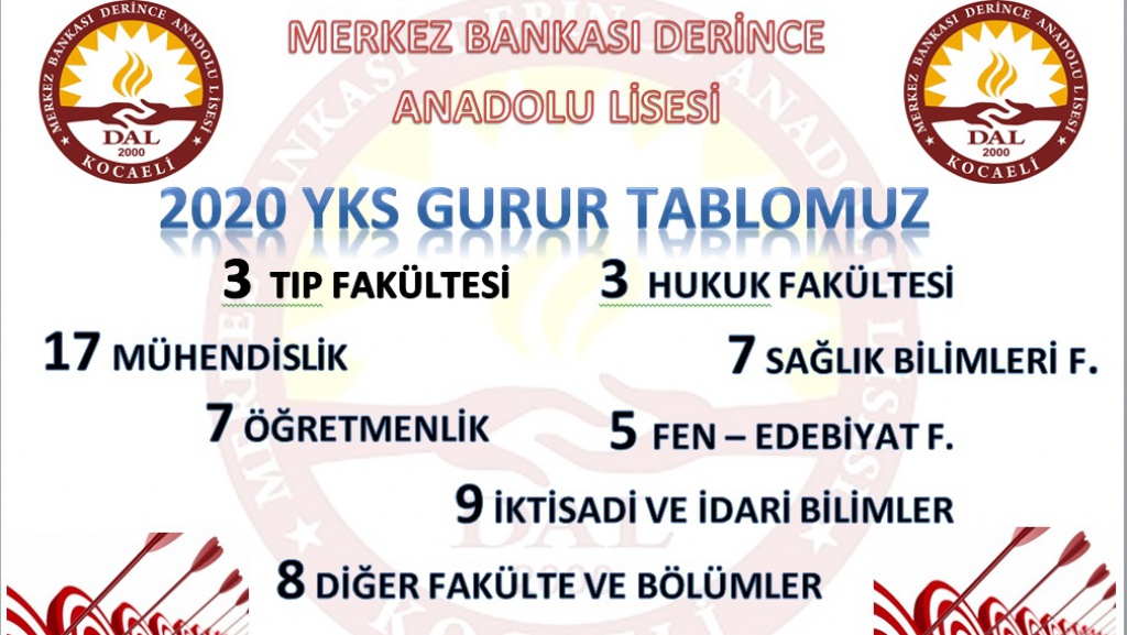 Merkez Bankası Derince Anadolu Lisesi