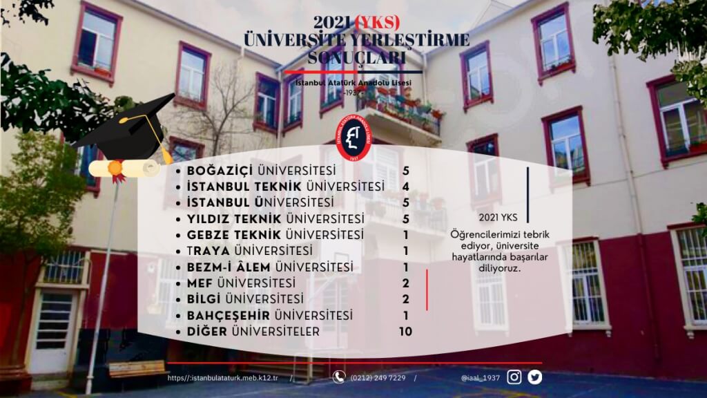 İstanbul Atatürk Anadolu Lisesi