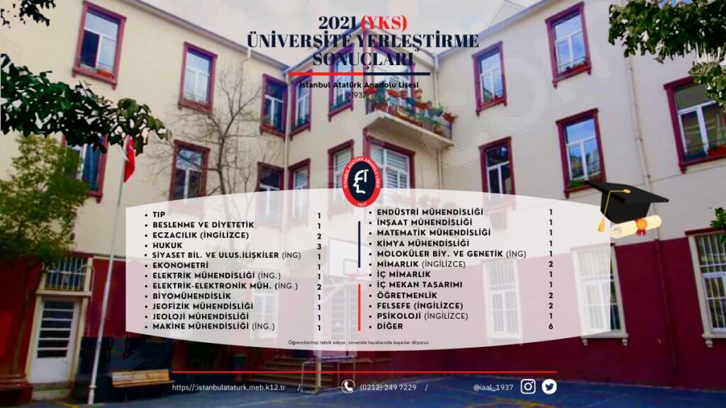 İstanbul Atatürk Anadolu Lisesi