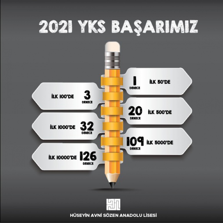 Hüseyin Avni Sözen Anadolu Lisesi