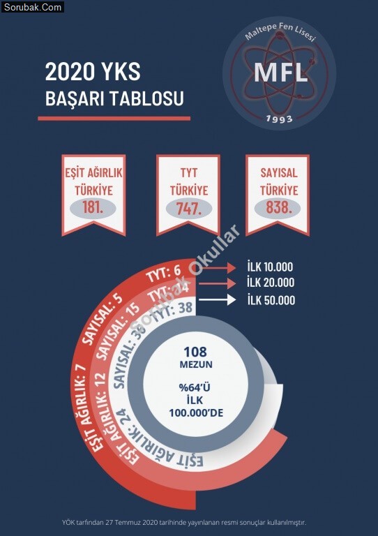Maltepe Fen Lisesi