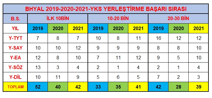 B�y�k�ehir H�seyin Y�ld�z Anadolu Lisesi