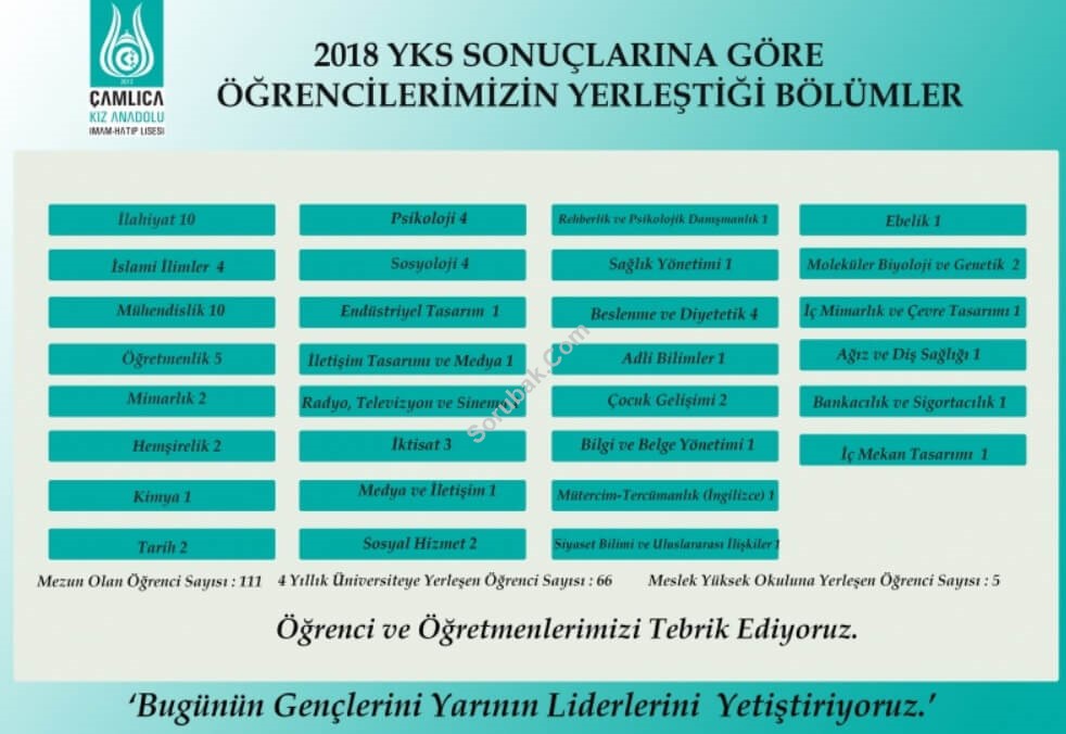 �aml�ca K�z Anadolu �mam Hatip Lisesi