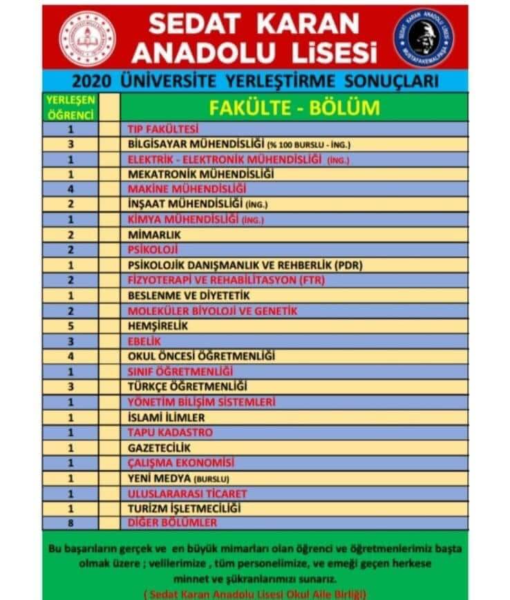 Sedat Karan Anadolu Lisesi