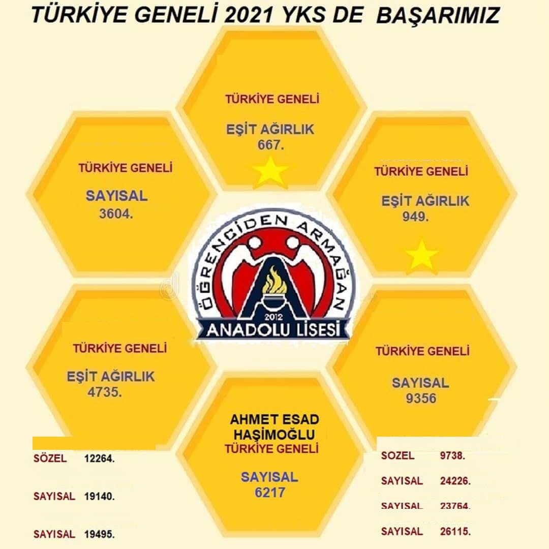 ��renciden Arma�an Anadolu Lisesi