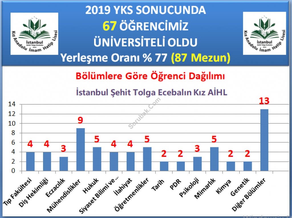 �stanbul K�z Anadolu �mam Hatip Lisesi