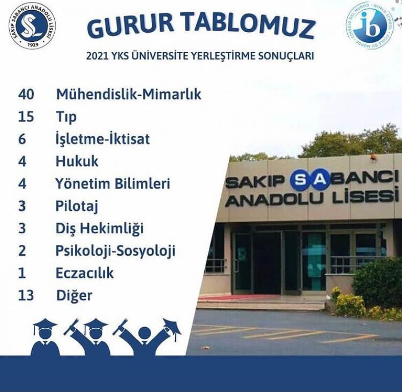 Beşiktaş Sakıp Sabancı Anadolu Lisesi