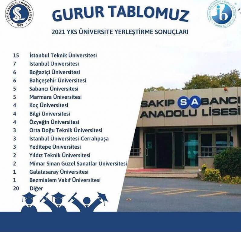 Beşiktaş Sakıp Sabancı Anadolu Lisesi