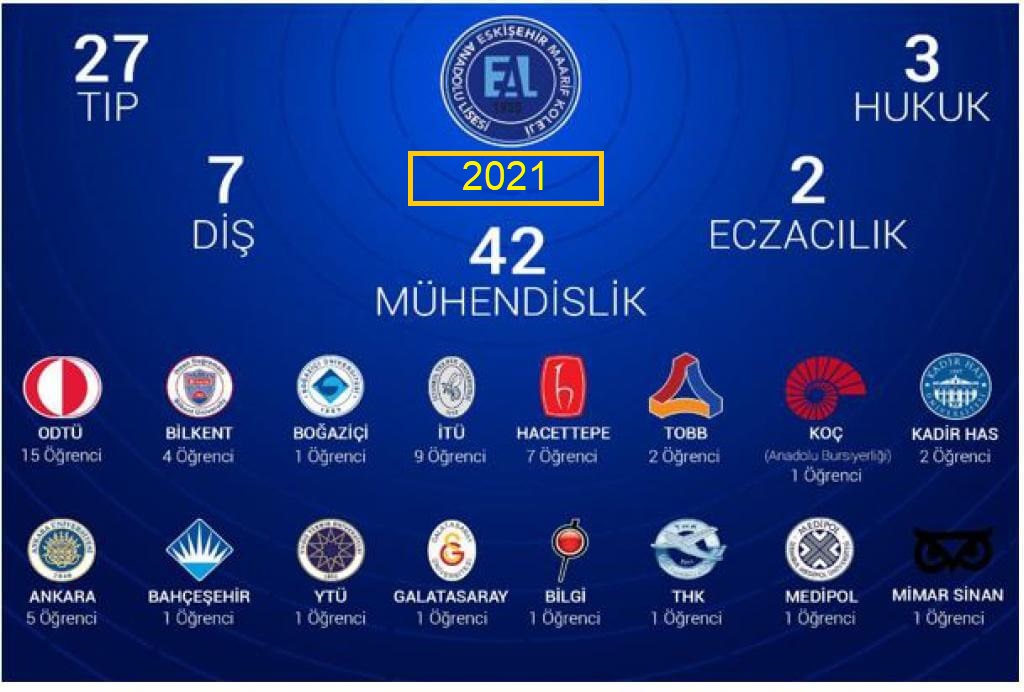 Eskişehir Anadolu Lisesi