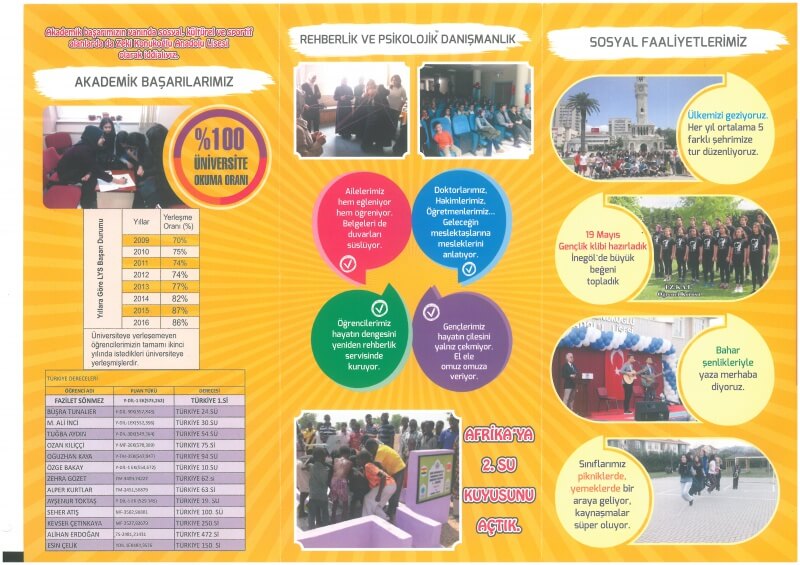 Zeki Konukoğlu Anadolu Lisesi