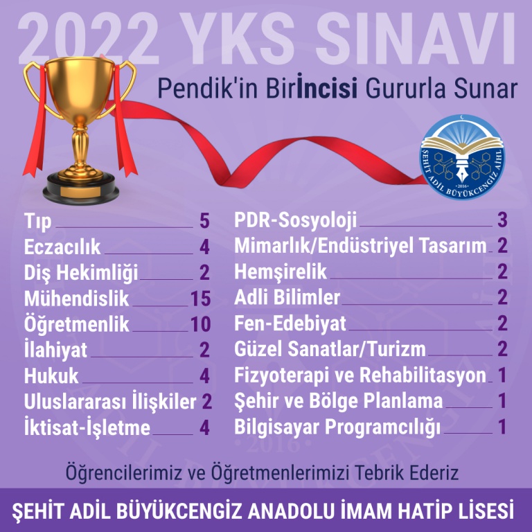 Şehit Adil Büyükcengiz Anadolu İmam Hatip Lisesi