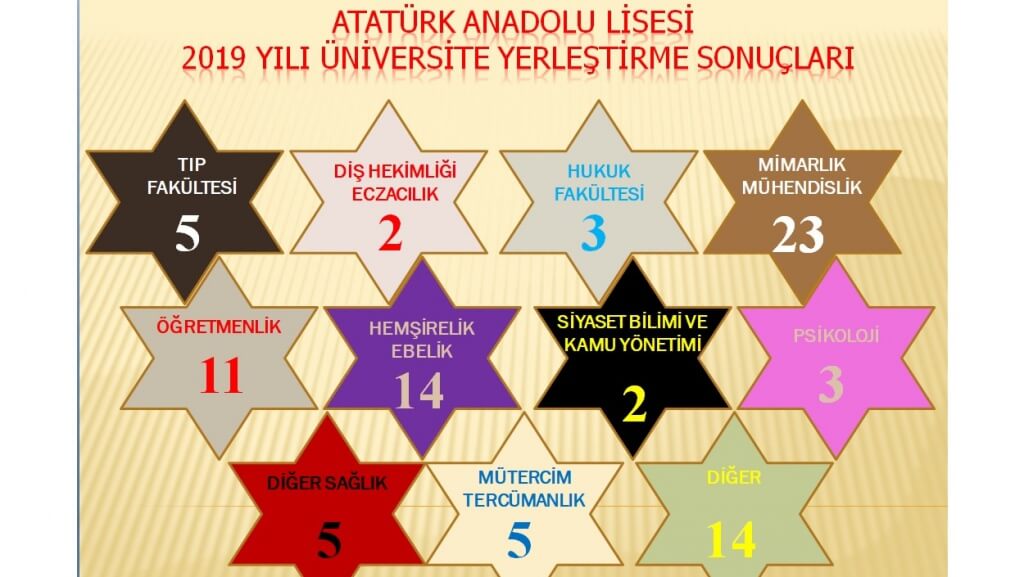 Atatürk Anadolu Lisesi