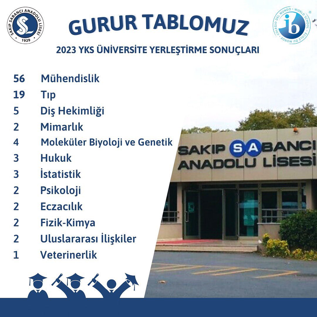 Beşiktaş Sakıp Sabancı Anadolu Lisesi