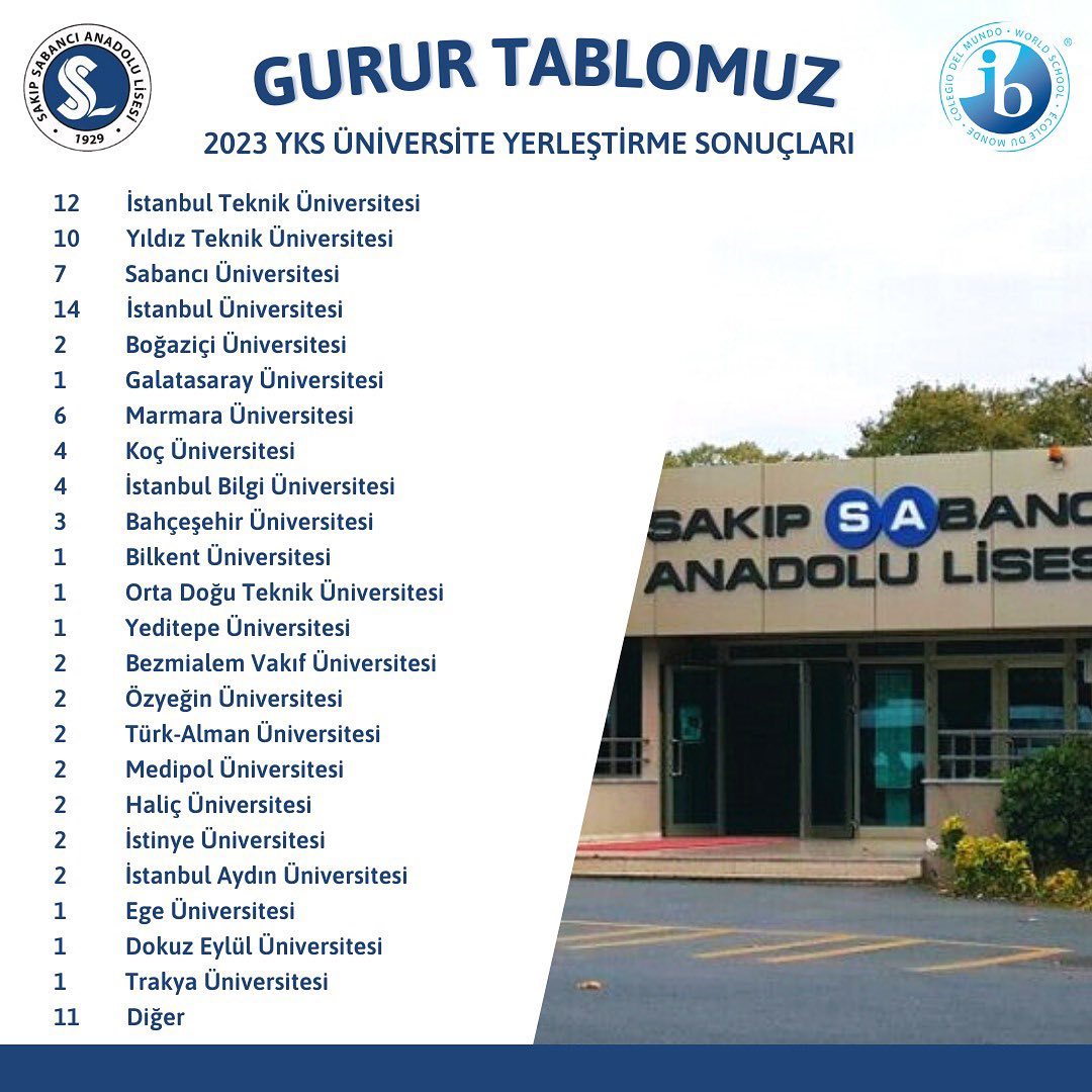 Beşiktaş Sakıp Sabancı Anadolu Lisesi
