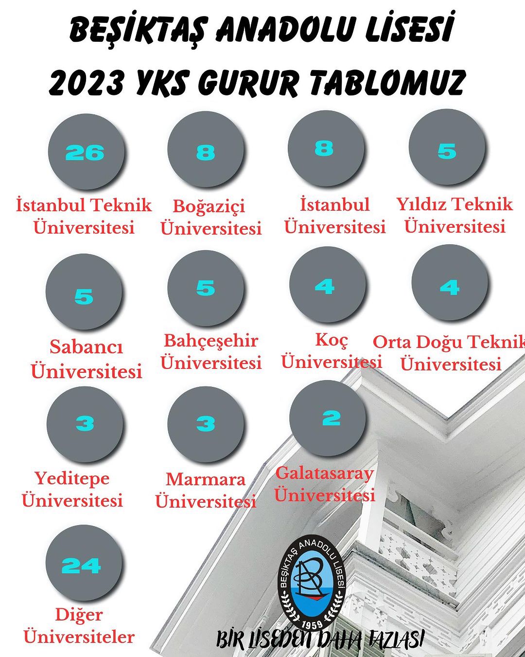 Beşiktaş Anadolu Lisesi