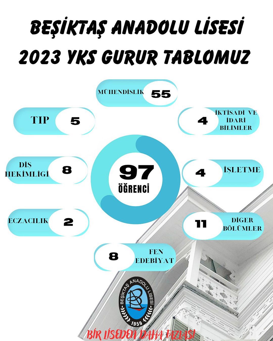 Beşiktaş Anadolu Lisesi