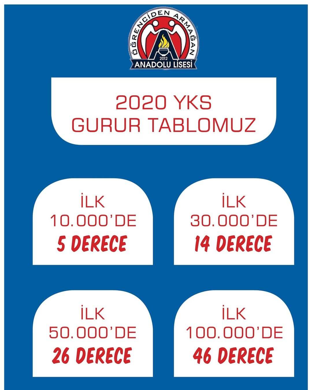 ��renciden Arma�an Anadolu Lisesi