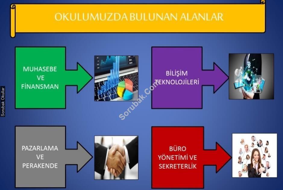 Ba�c�lar Edip �plik Ticaret Mesleki ve Teknik Anadolu Lisesi