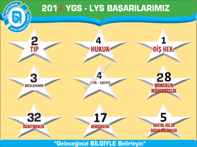 Bilgi Anadolu Lisesi