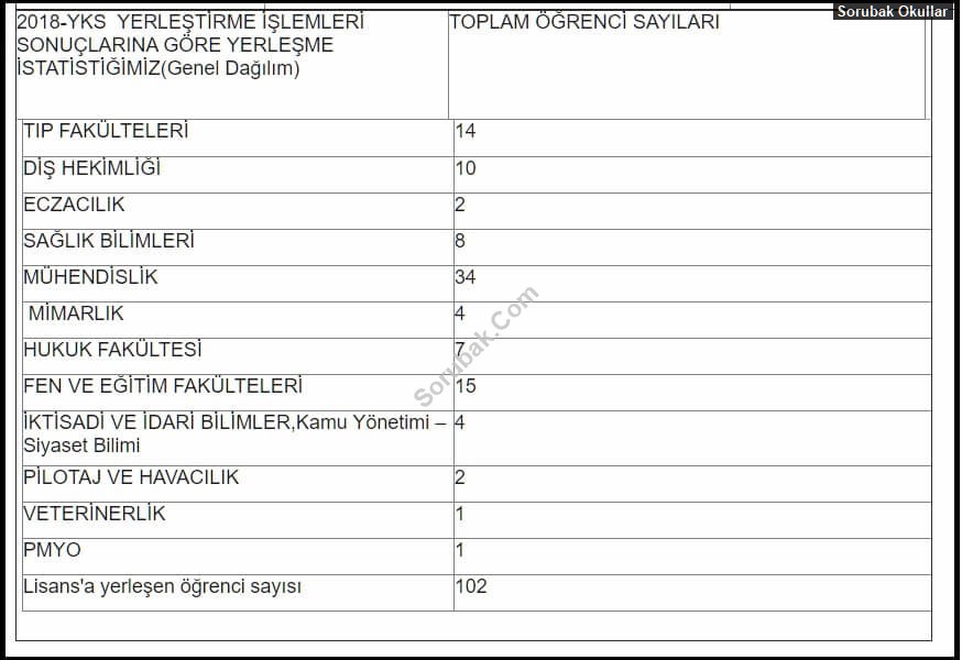 Eskişehir Anadolu Lisesi