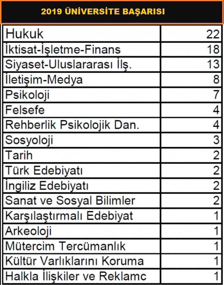 Prof. Dr. Mümtaz Turhan Sosyal Bilimler Lisesi