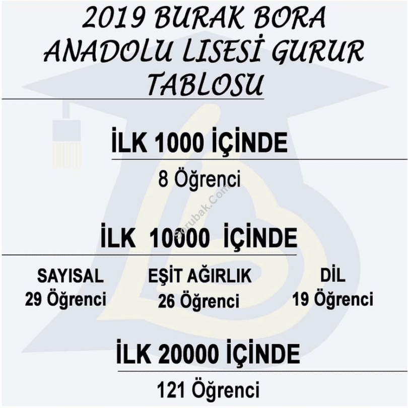 Burak Bora Anadolu Lisesi