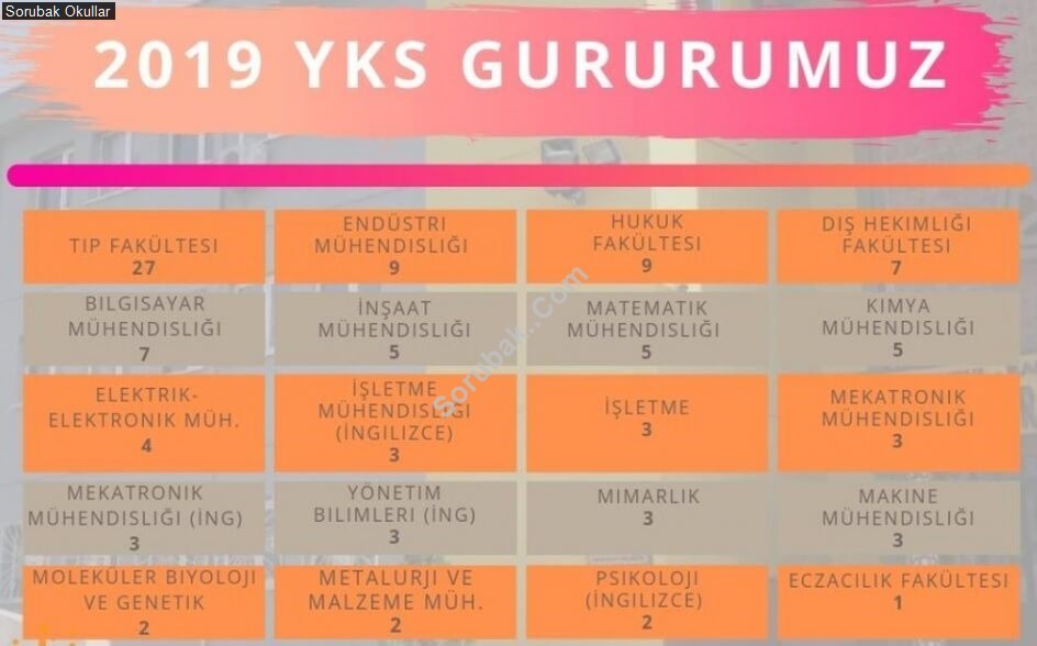 Burak Bora Anadolu Lisesi
