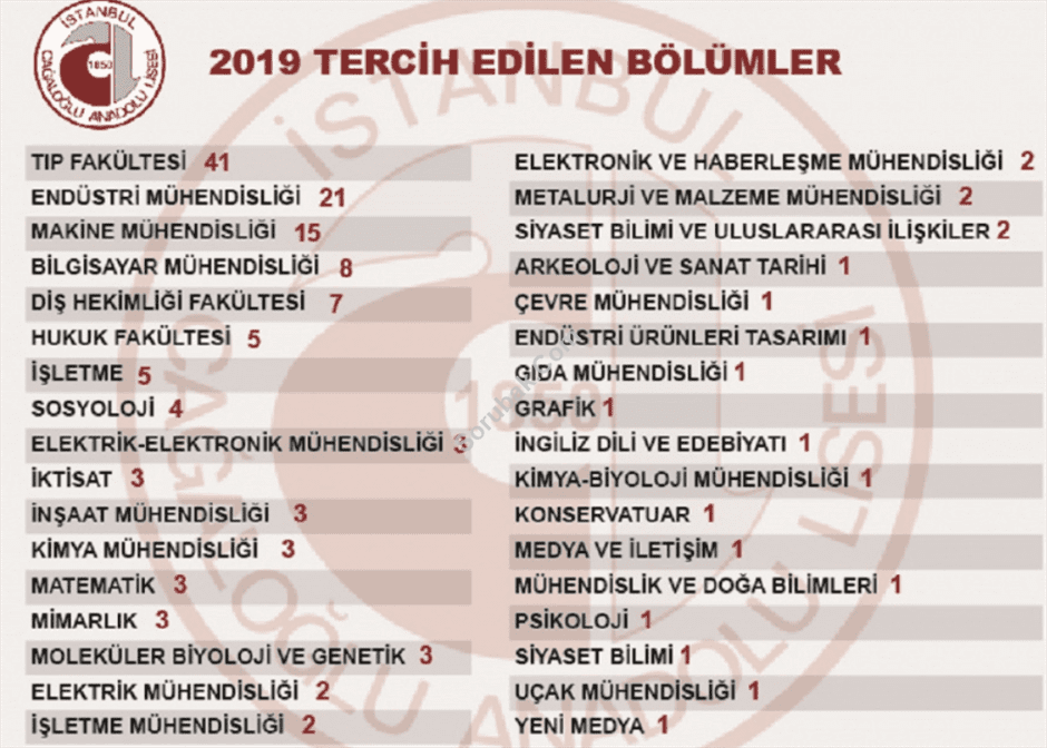 Cağaloğlu Anadolu Lisesi