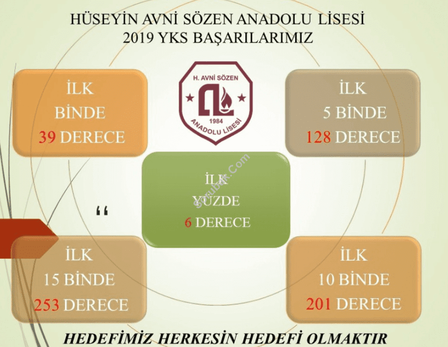 Hüseyin Avni Sözen Anadolu Lisesi