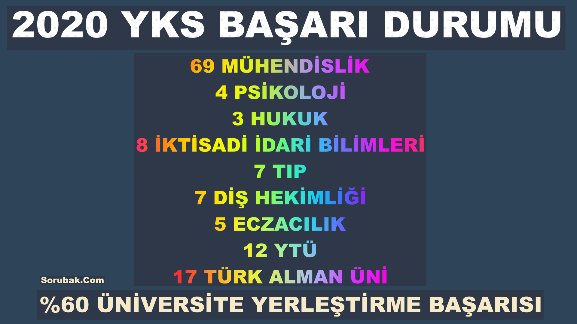 Bahçelievler Anadolu Lisesi
