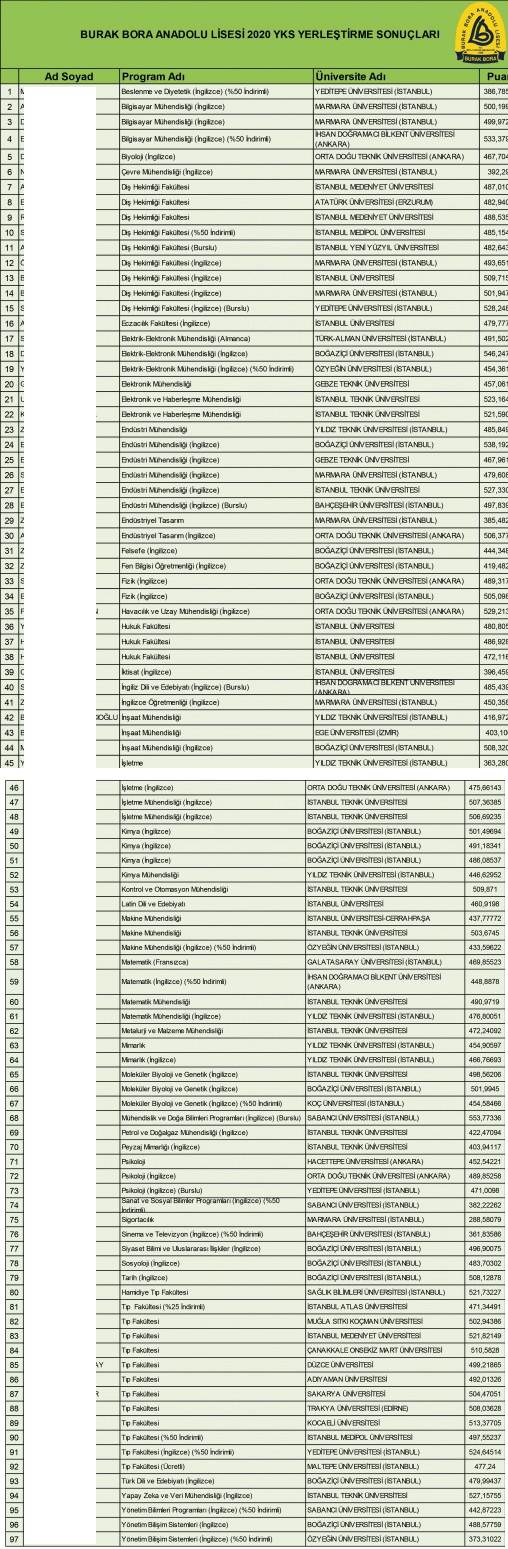 Burak Bora Anadolu Lisesi