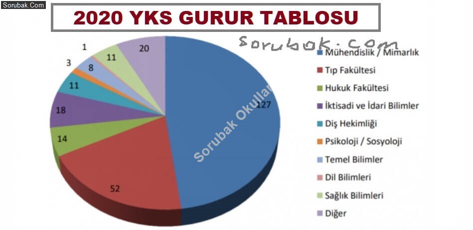 Haydarpaşa Lisesi