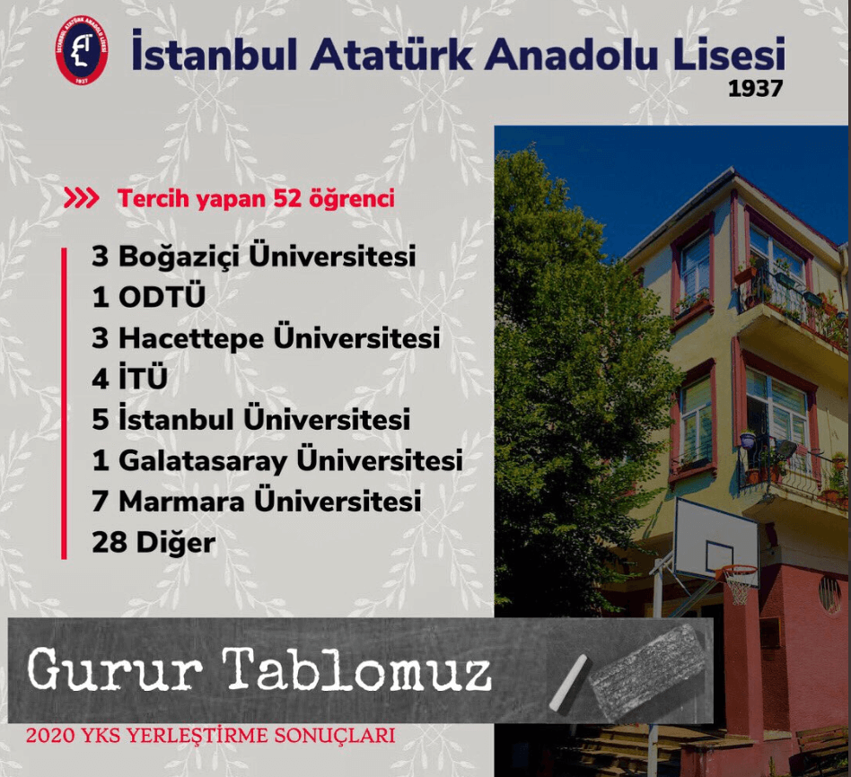 İstanbul Atatürk Anadolu Lisesi