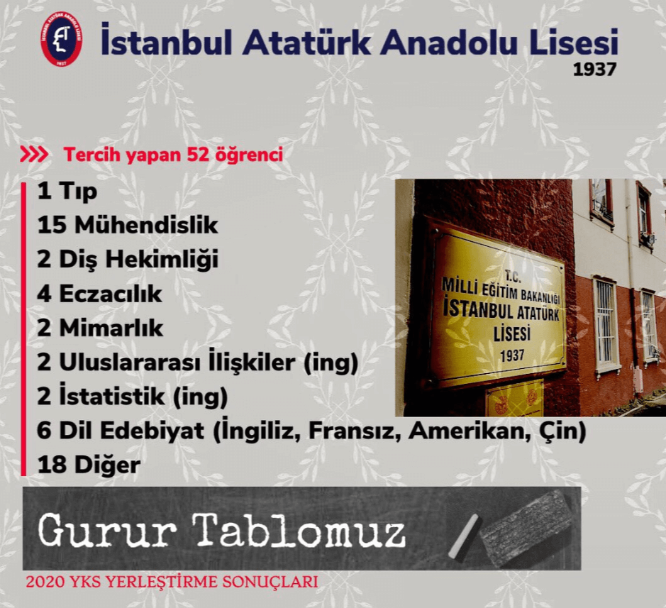 İstanbul Atatürk Anadolu Lisesi
