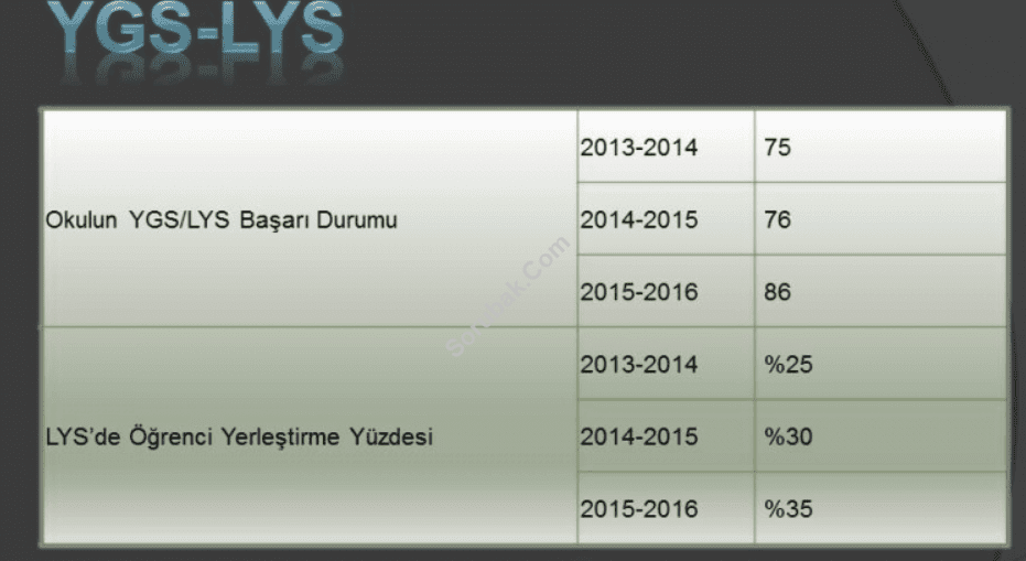 Metin �iviler Anadolu Lisesi