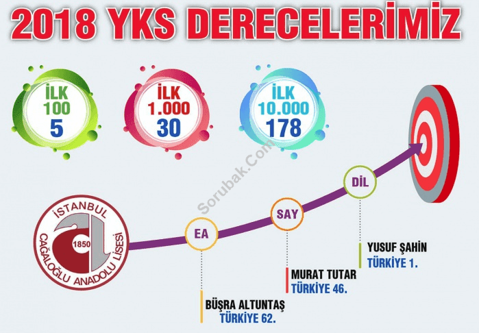 Cağaloğlu Anadolu Lisesi