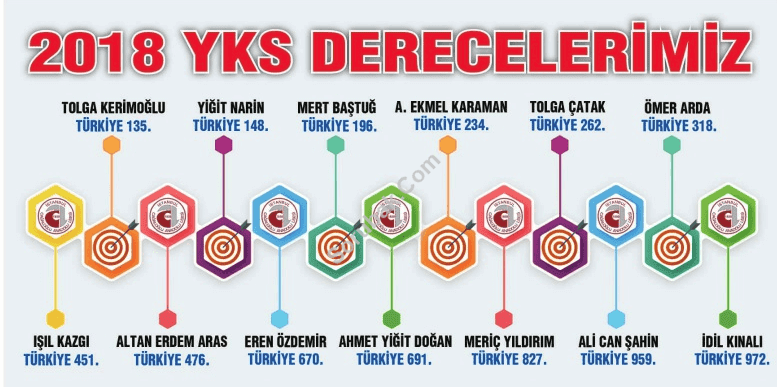 Cağaloğlu Anadolu Lisesi